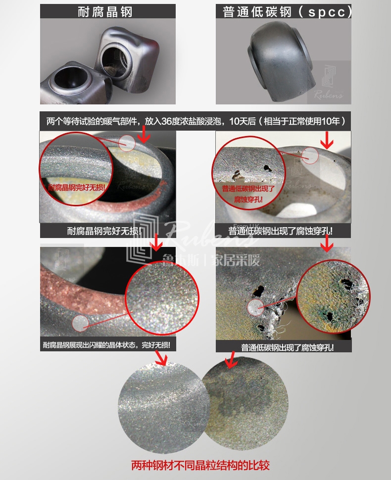 魯本斯鋼制暖氣片，耐腐晶鋼，不腐蝕